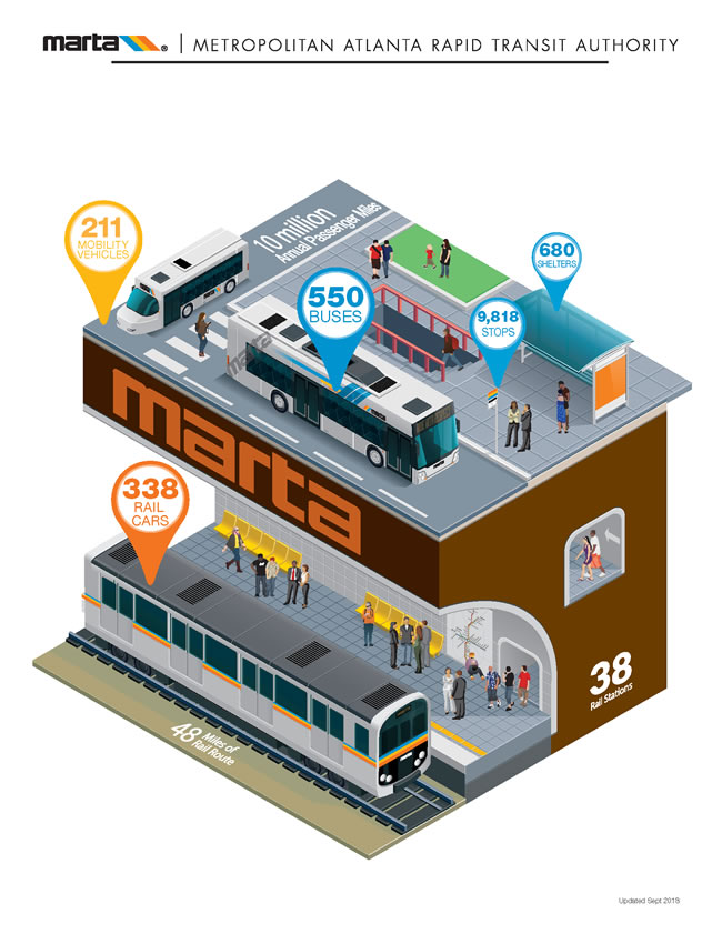 MARTA info Graphic